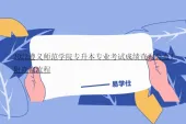 2022遵义师范学院专升本专业考试成绩查询公布！附查询流程