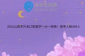 2023山西专升本口腔医学一分一段表！报考人数340人