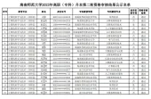 海南师范大学2023年专升本第二轮资格审核结果，5人不通过