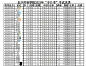 2023年长沙师范学院专升本考试成绩公示 马上查看！