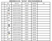 2023年邵阳学院专升本录取名单一览表，赶快查看有没有你！