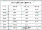 山东专升本难吗通过率多少？2023年44%！