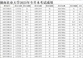 2023年湖南农业大学专升本考试成绩查询、复核公示