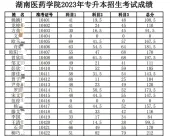 2023年湖南医药学院专升本成绩查询 点击查看！