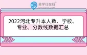 2022河北专升本人数、学校、专业、分数线数据汇总