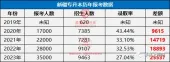 新疆专升本录取率2023低至30%以下！2024年会更难吗？