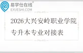 2026大兴安岭职业学院专升本专业对接表