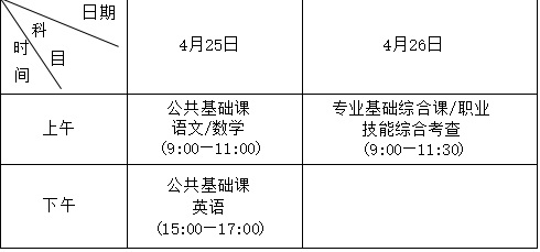 2026年广西专升本考试政策