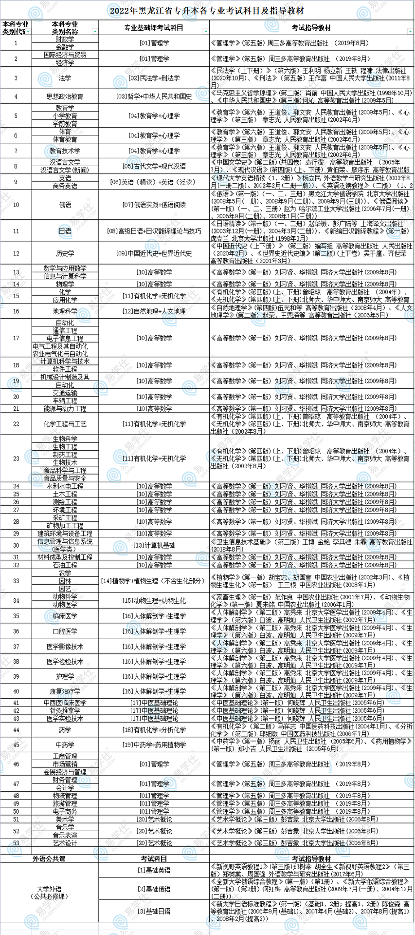 黑龙江专升本考试参考书
