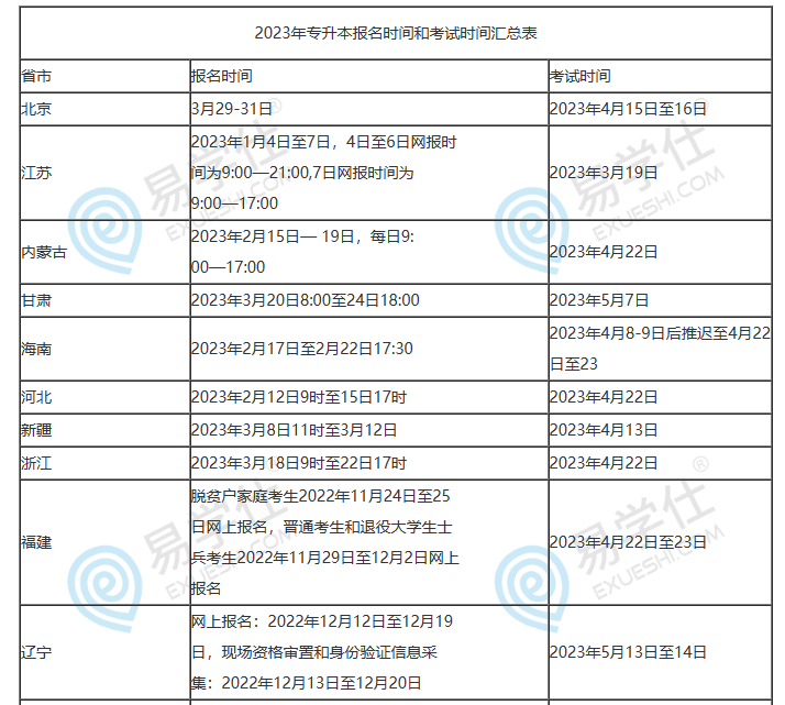 专升本考试时间