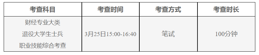 2023年江苏专转本财经专业大类退役大学生士兵职业技能综合考查时间