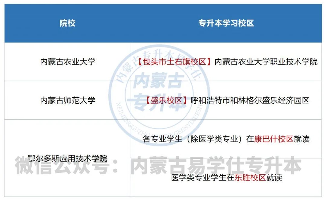 2023年内蒙古专升本院校就读校区：单独规定.jpg