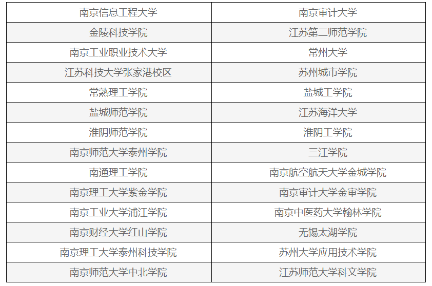 联考委组成单位