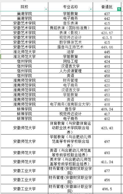 安徽专升本400分难不难？
