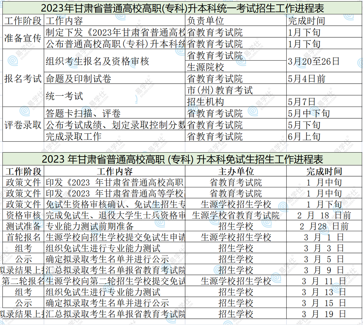 2023甘肃专升本招录进程表