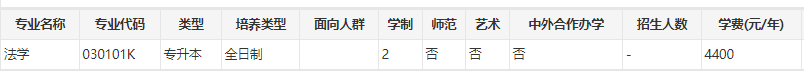 2023年河南警察学院专升本招生专业