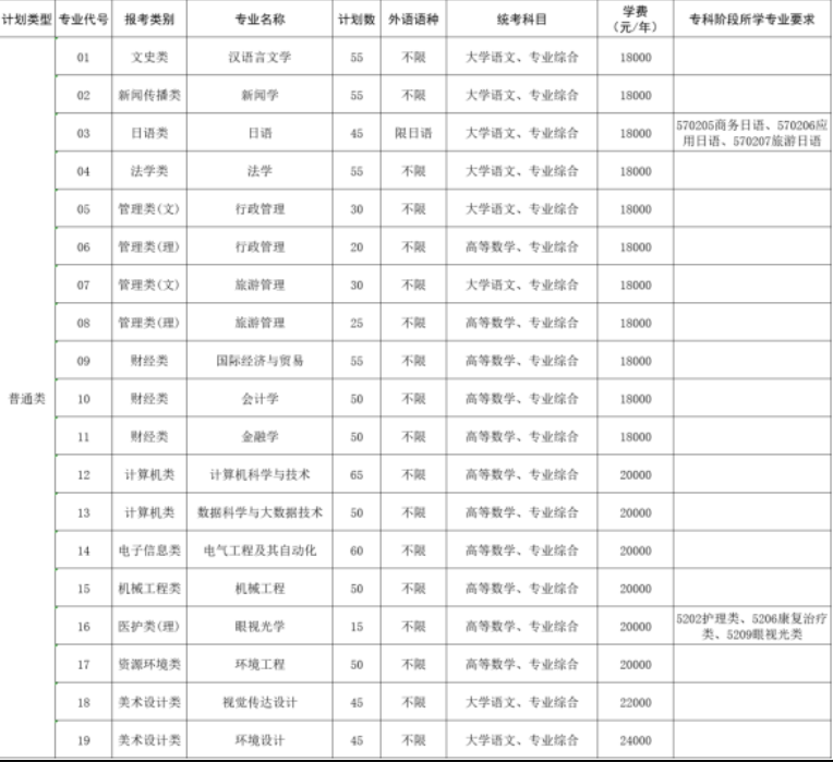 南京师范大学中北学院专转本2026招生简章