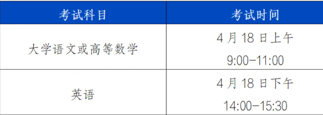 2026安徽专升本报名时间和考试时间