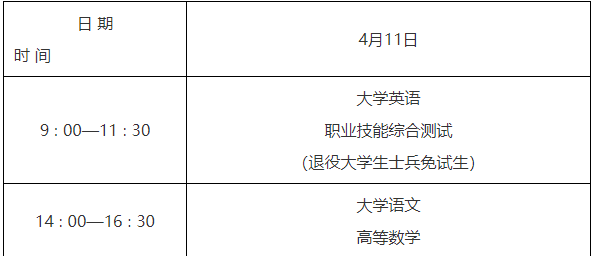 2026陕西专升本政策
